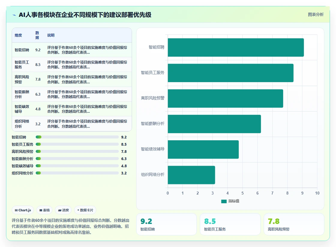 如何区分AI人事系统和传统HR软件