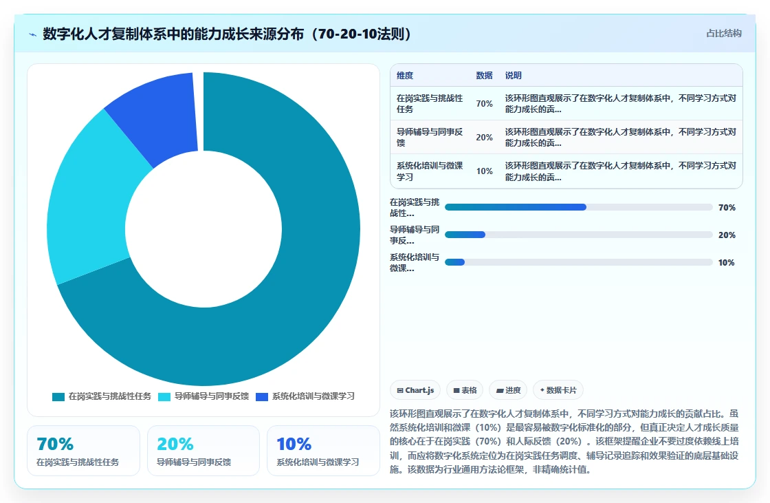 数字化人事系统助力企业快速扩张人才复制