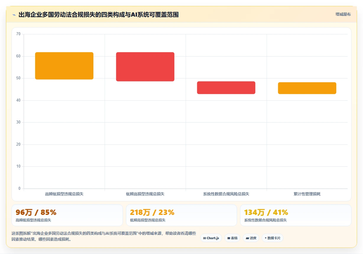 应对出海企业多国劳动法合规的AI人事系统