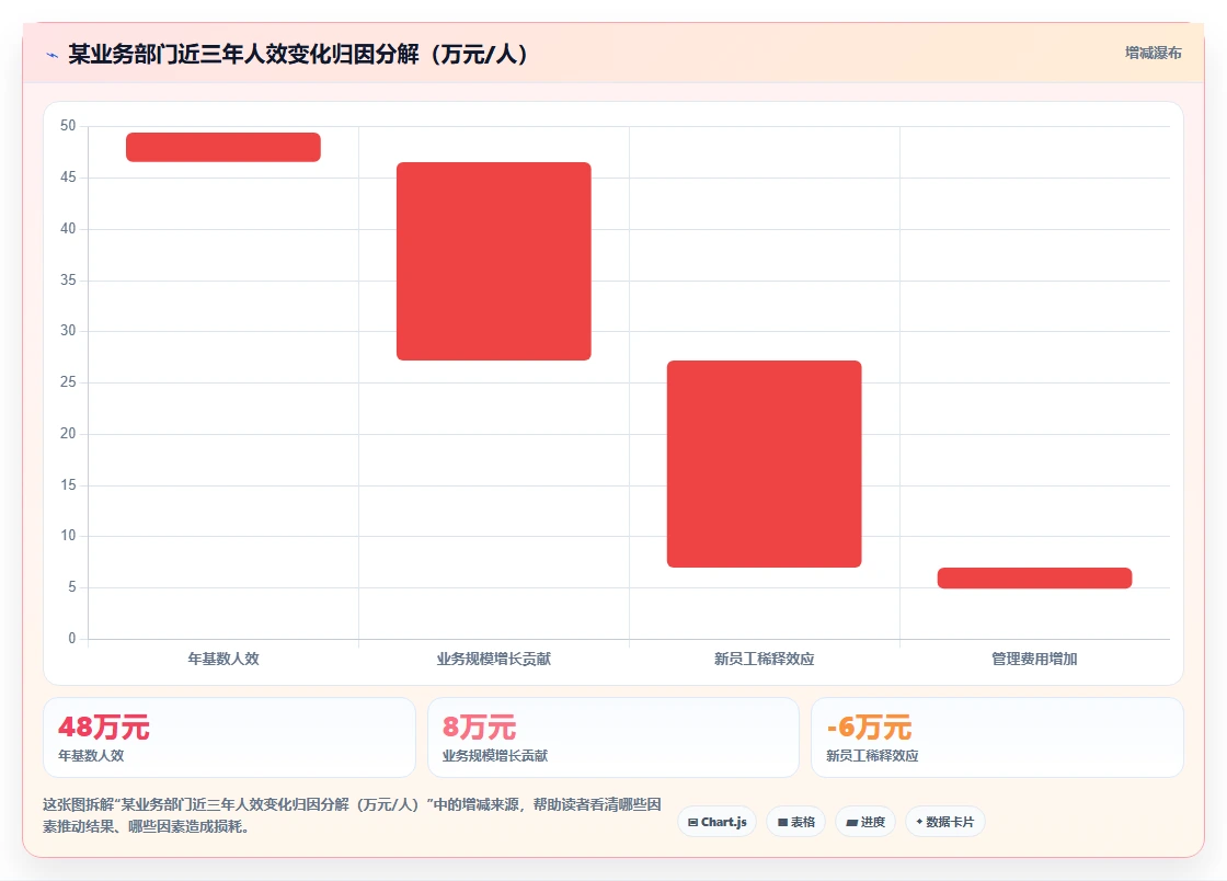 未来HR必读的AI人事系统发展趋势报告