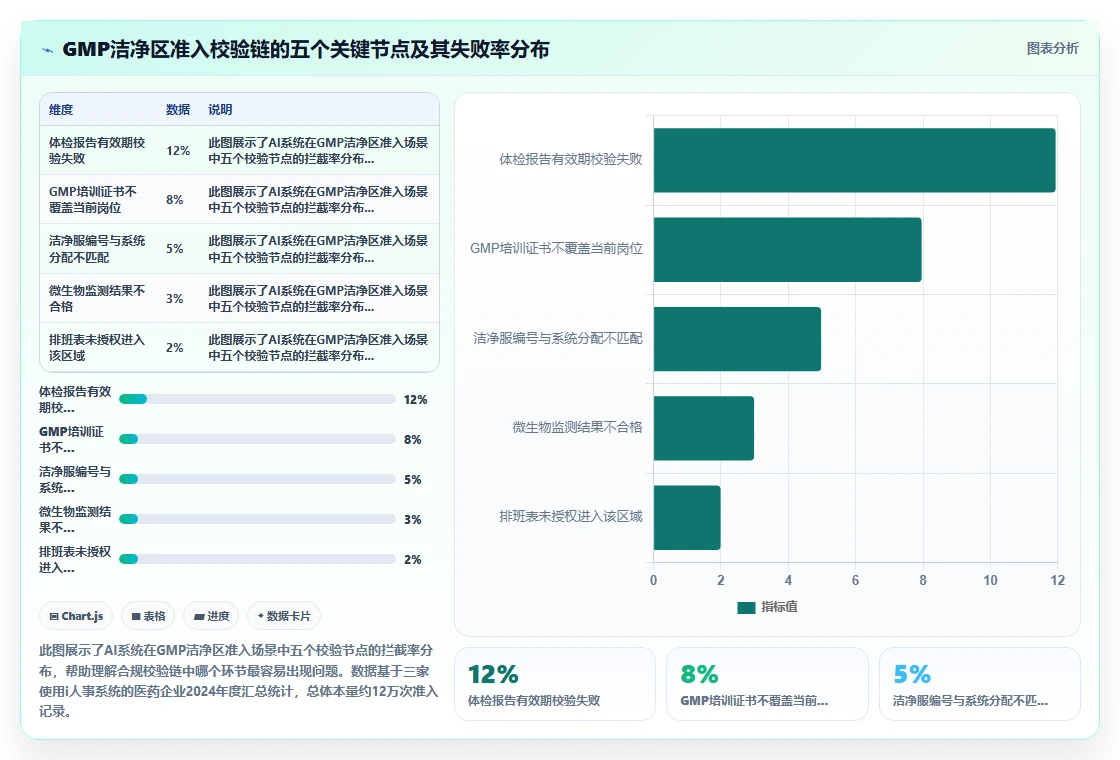 医药行业合规用工场景下的AI人事系统应用