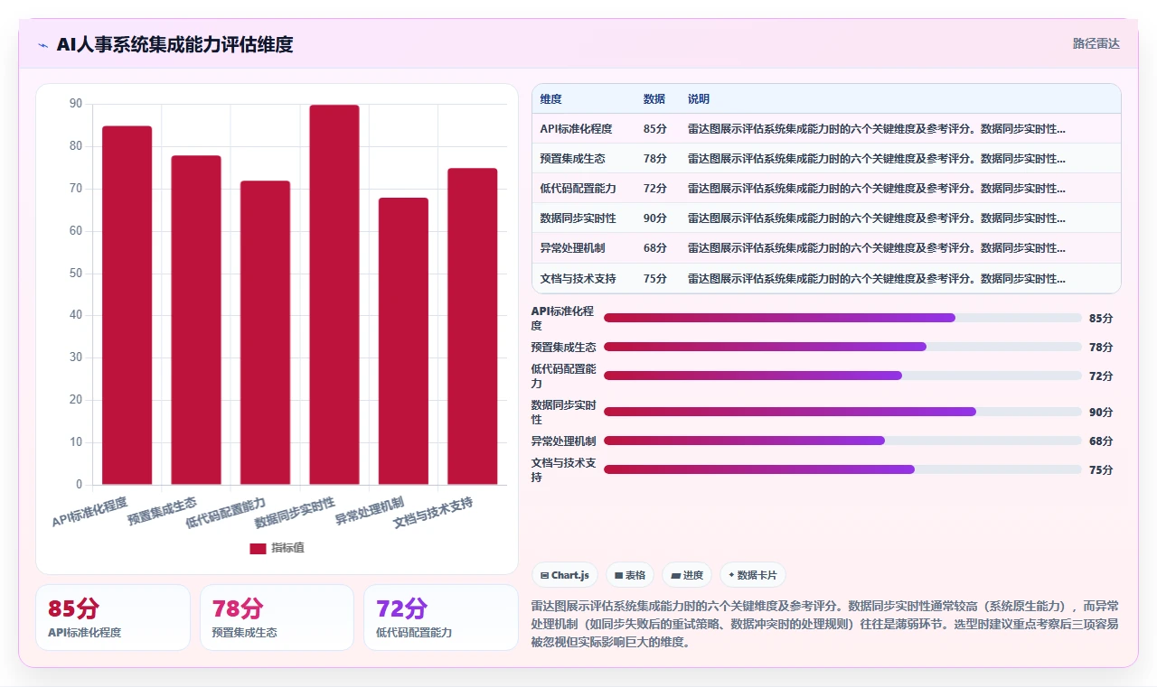 怎样用AI人事系统优化蓝领批量入职流程