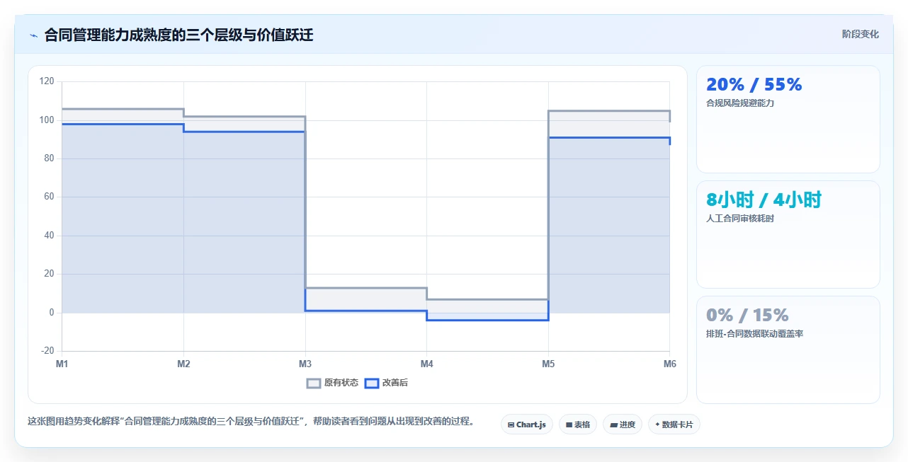 AI智能排班AI劳动合同管理平台的选购标准