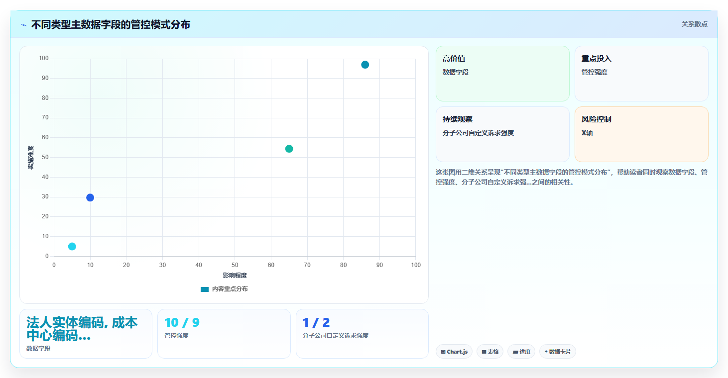 集团型企业智能HR系统多组织管理方案