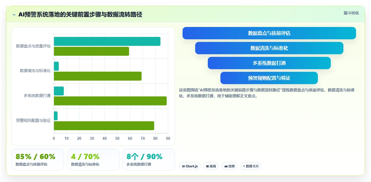 AI人力资源系统智能预警有哪些优势