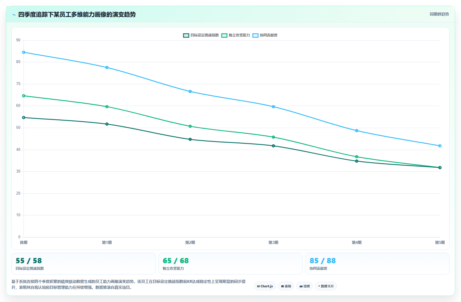 AI人事系统内嵌OKR与绩效校准联动机制