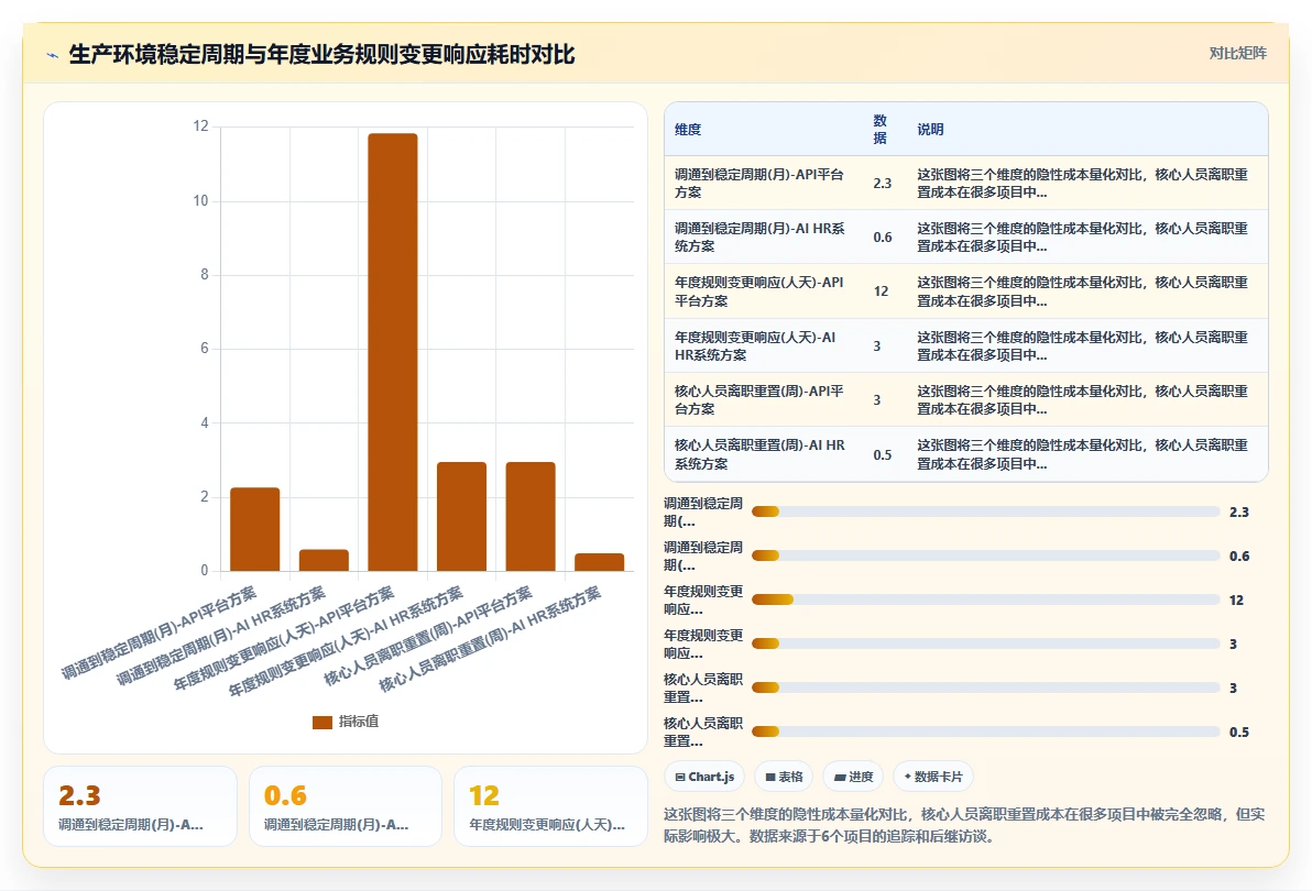 AI HR系统与API接口平台的集成成本对比