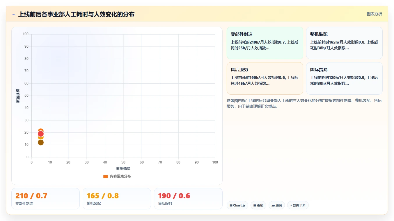 AI人力资源系统如何助力多组织企业数字化转型