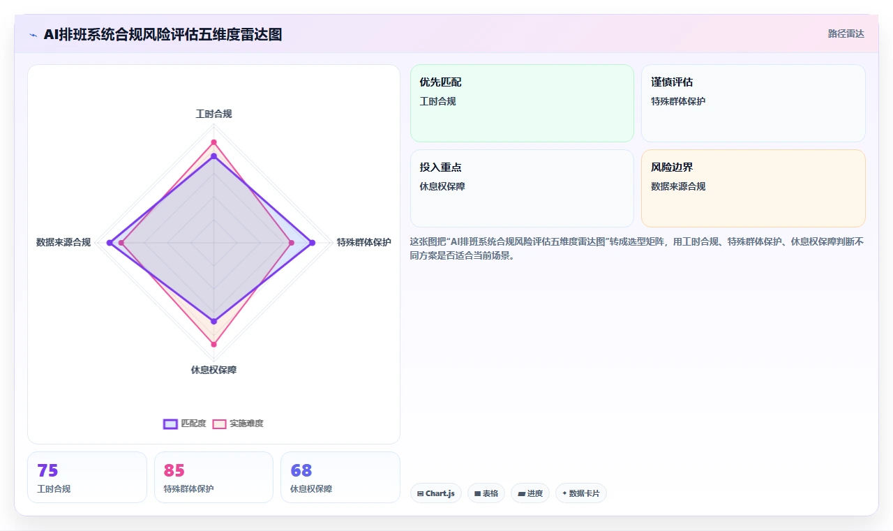 AI人资系统在零售行业的合规性考虑
