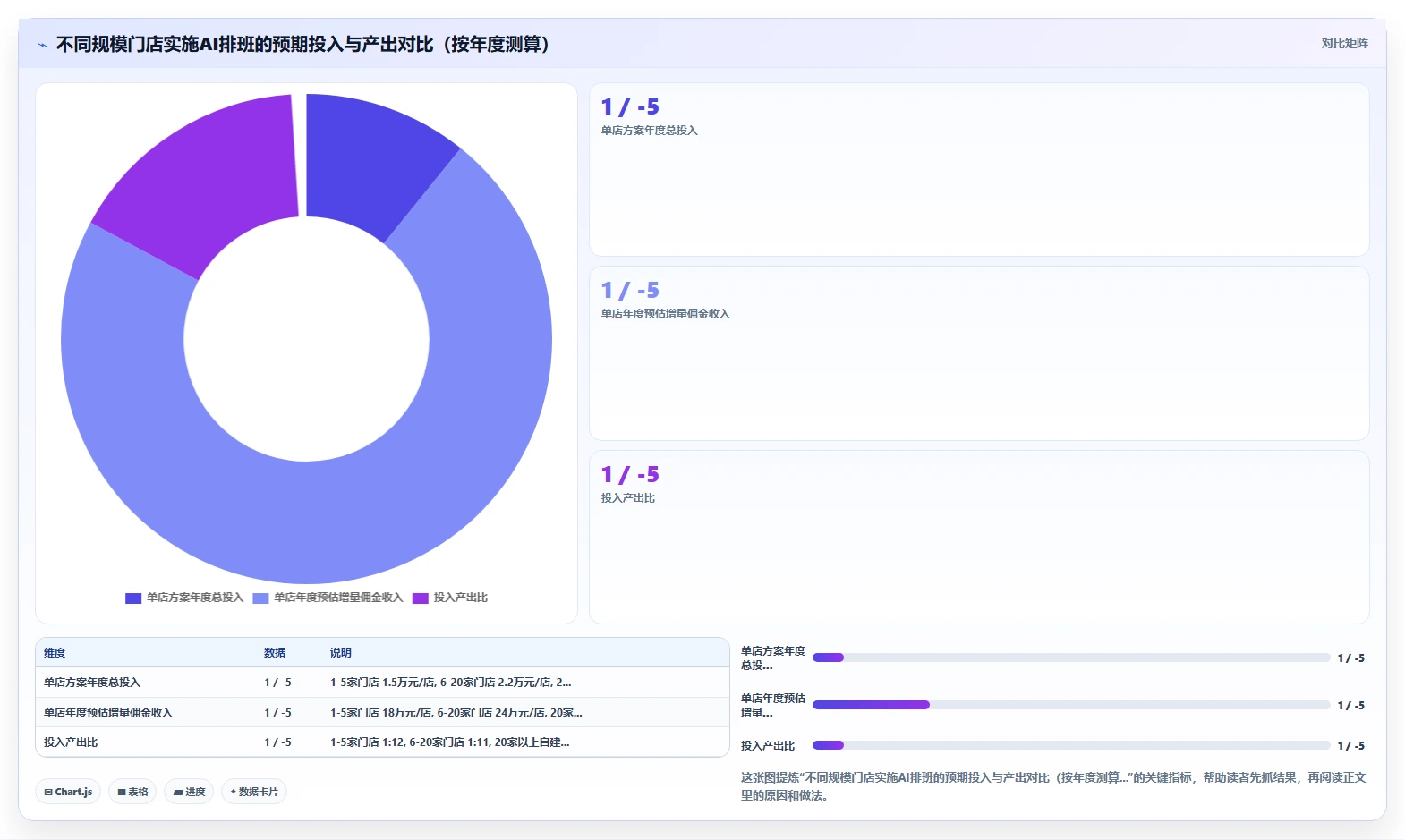 房产中介门店AI人事系统带看量与排班联动