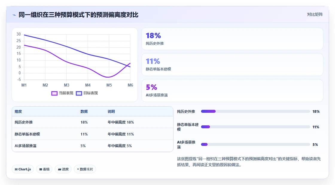HR如何用AI人事系统完成年度人力预算