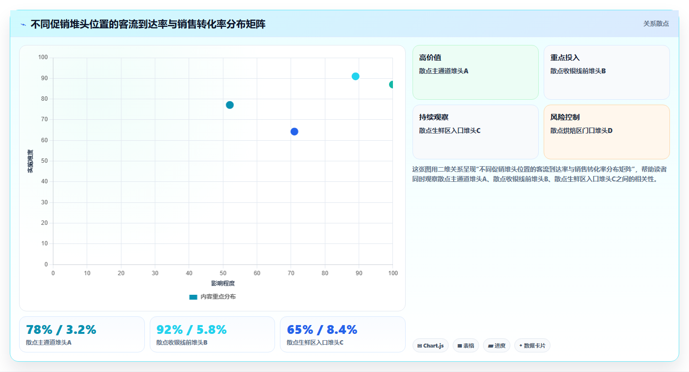 大型商超AI智能排班系统考虑客流动线