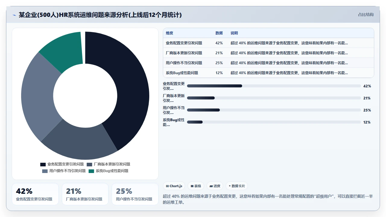 人事系统排名，从部署到运维全复盘