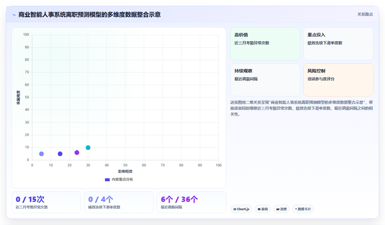 开源HR系统集成AI模块与商业智能人事系统选哪个