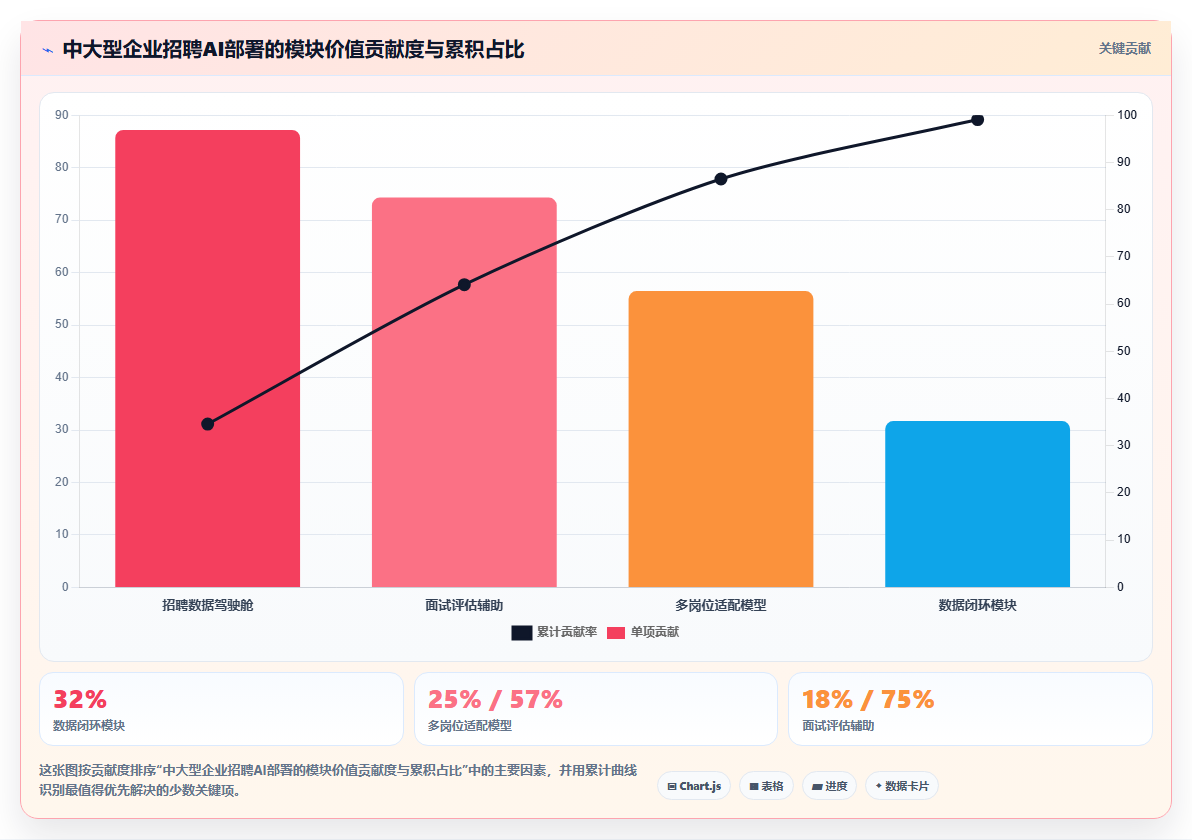 AI人事系统优化AI招聘专员流程