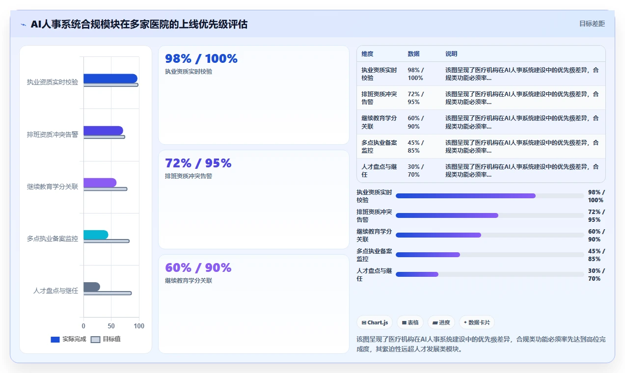 AI人事系统在医疗健康的定制化解决方案