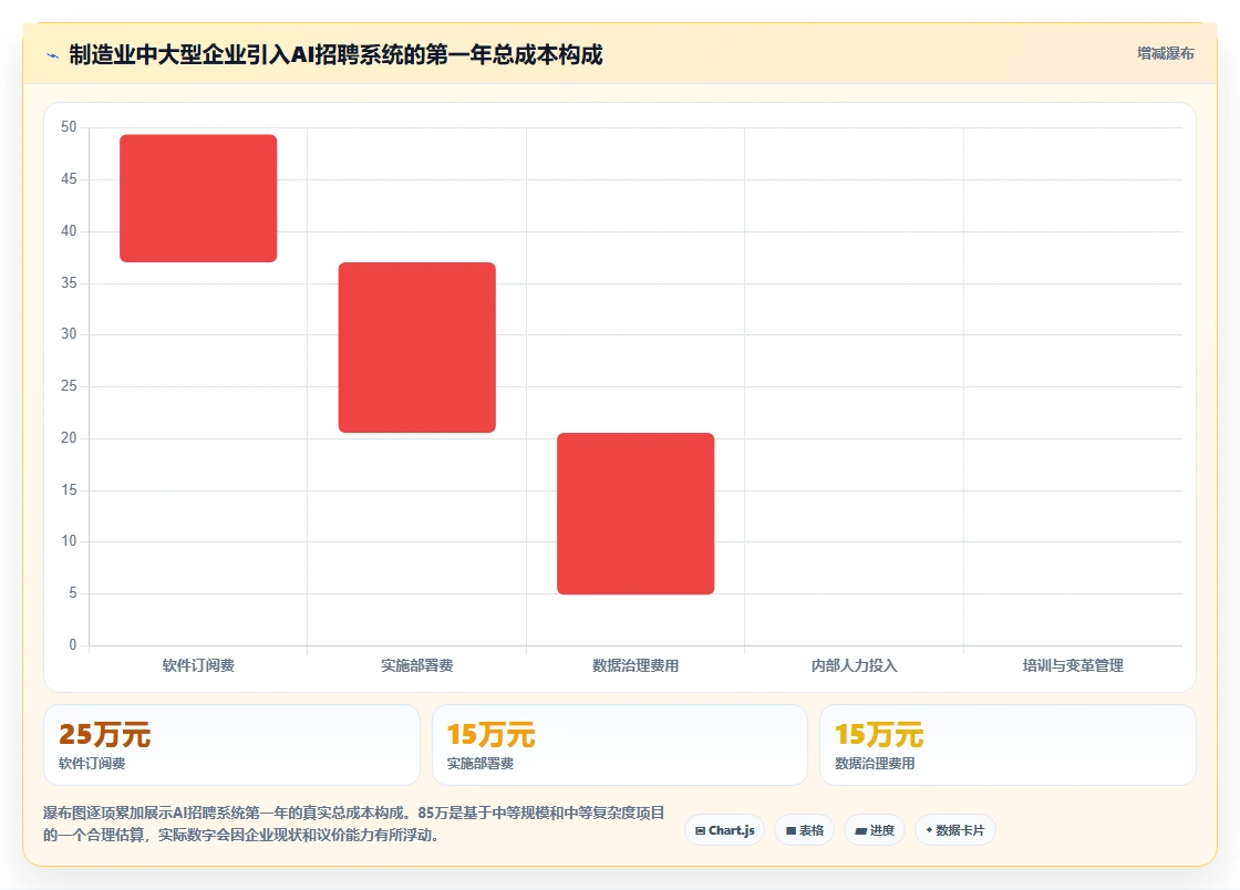 AI招聘专员在制造业的数字化转型