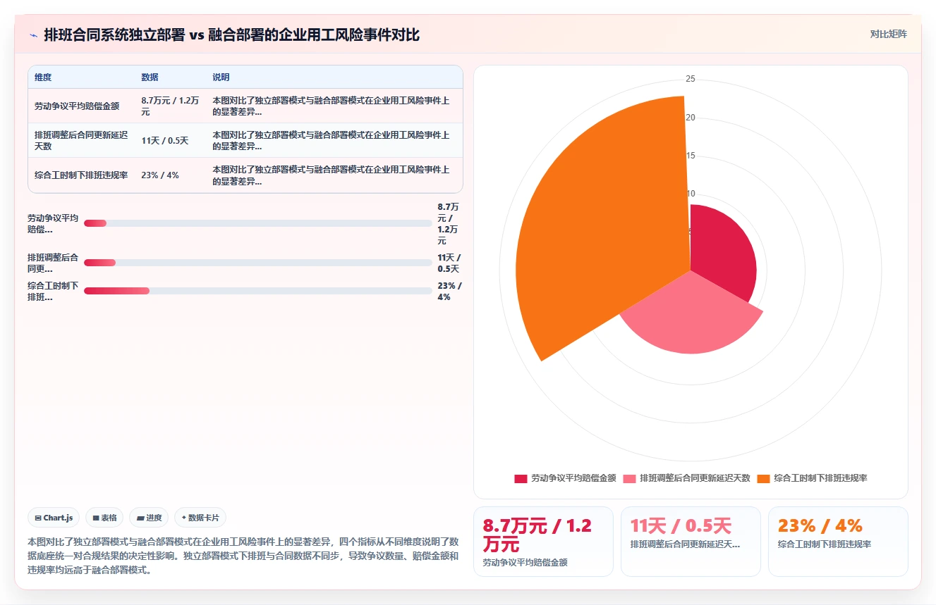 AI智能排班AI劳动合同管理平台的选购标准