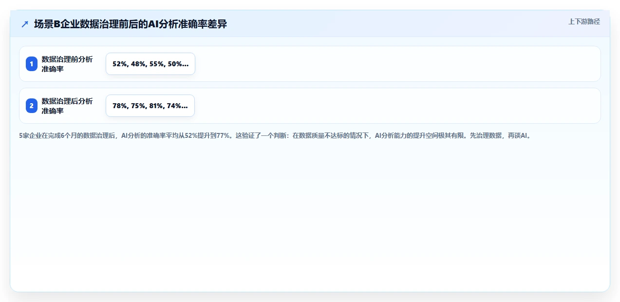 AI人事系统绩效结果智能分析平台的选购标准