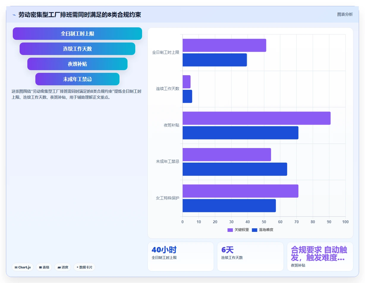 劳动密集型工厂AI智能排班应用案例集