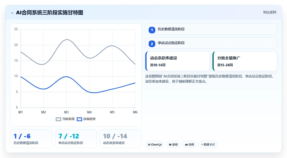 餐饮行业实施AI人事系统AI劳动合同管理的成功经验