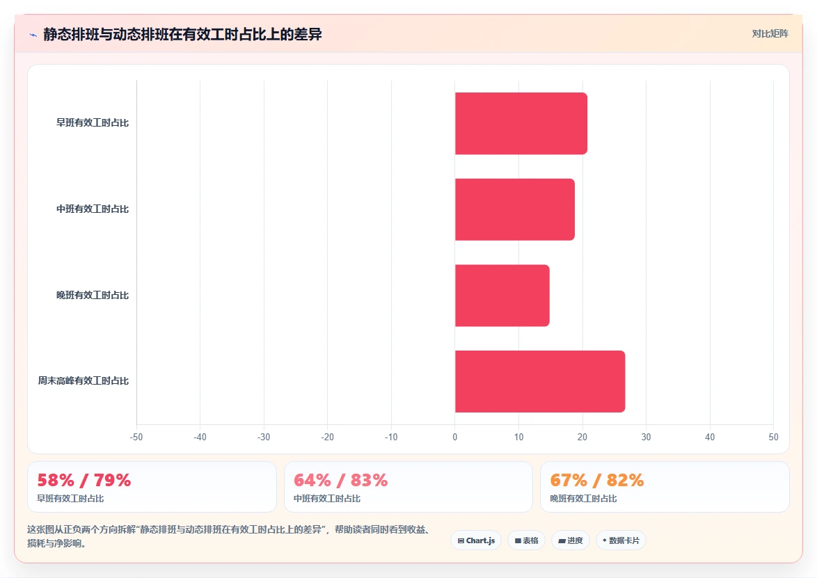 AI人事系统实现零售行业数字化转型的路径