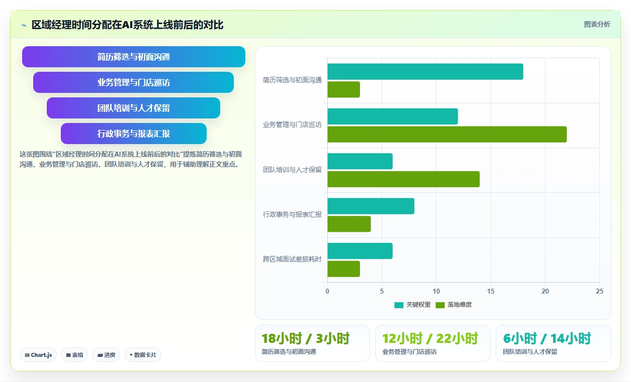 区域经理使用数字化人事系统的AI招聘专员案例分析