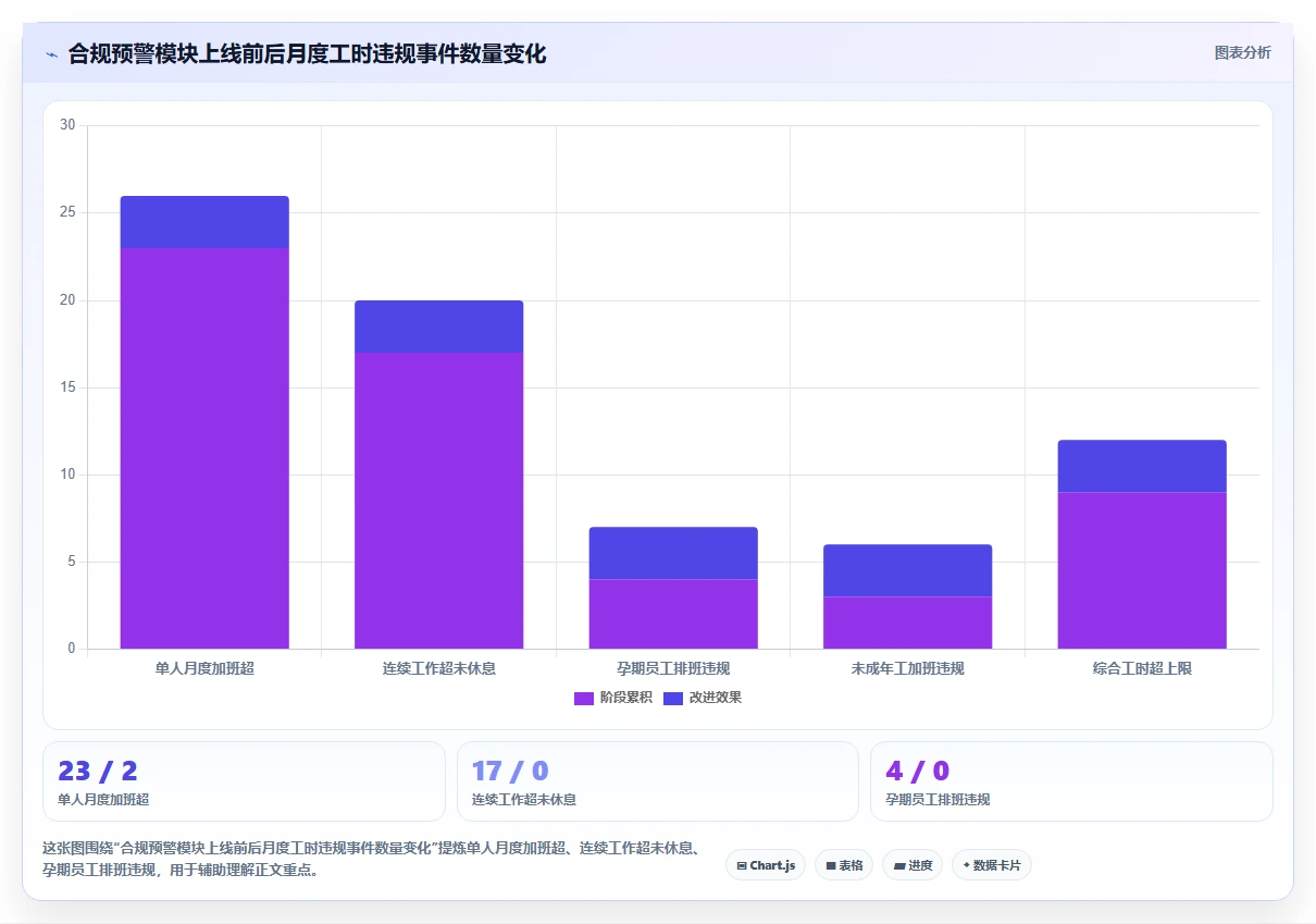 AI人事系统如何解决考勤异常处理繁琐