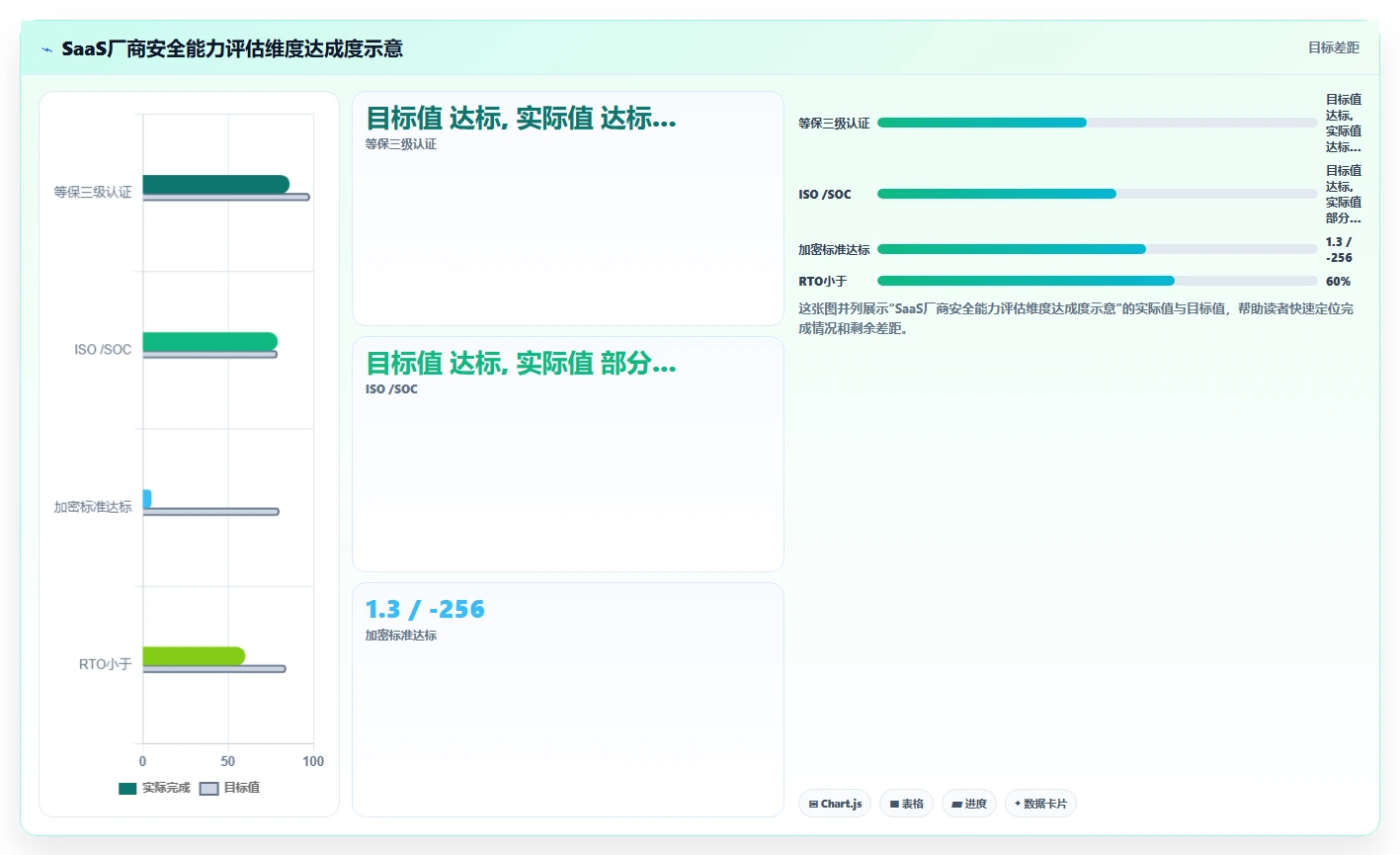 本地部署和SaaS版AI人事系统安全性哪个更好