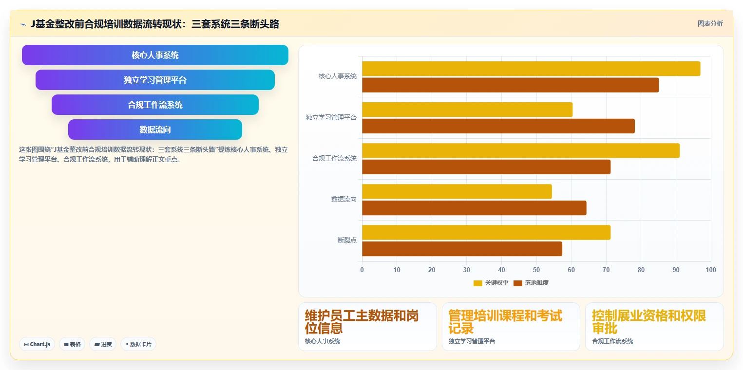 金融行业理财经理合规培训记录数字化人事系统