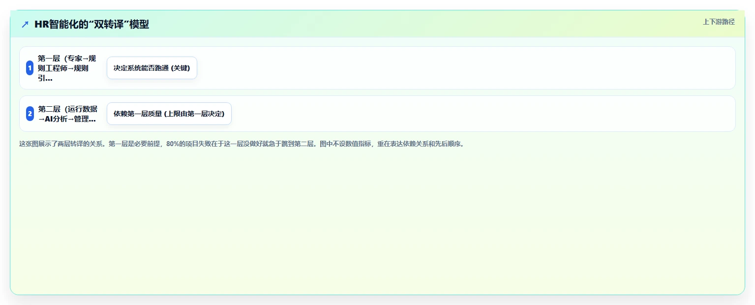 AI人事系统在集团公司的智能化转型案例