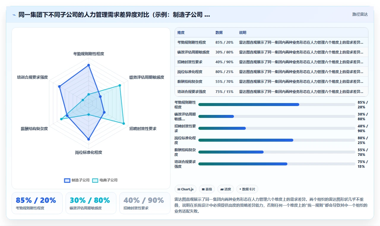 多组织企业AI人事系统应用