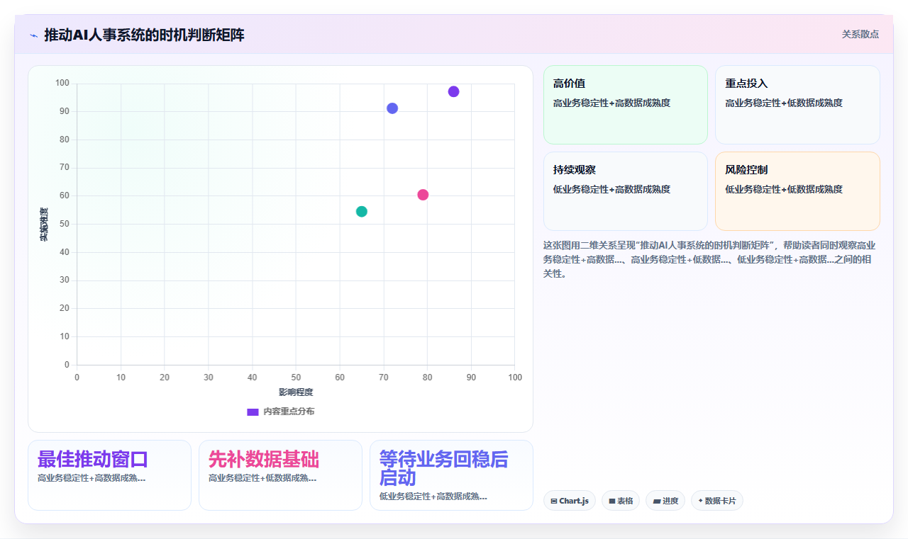 怎样让管理层认可AI人事系统的价值
