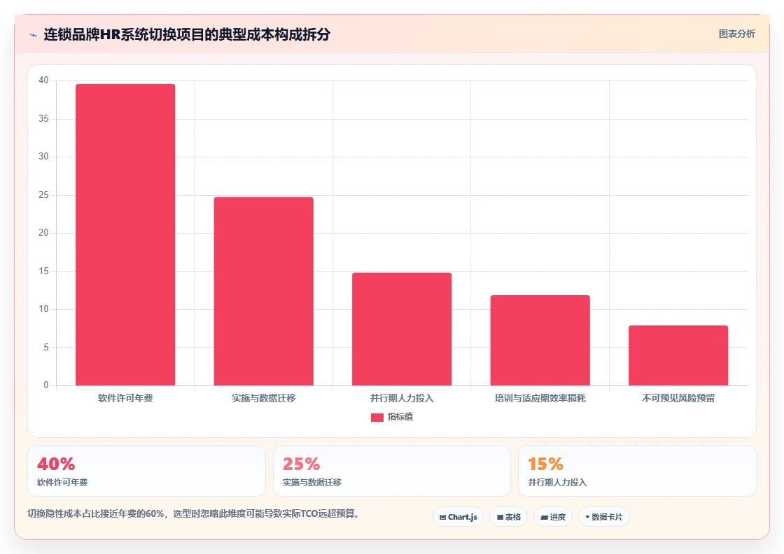 AI人事系统在连锁品牌的应用价值对比