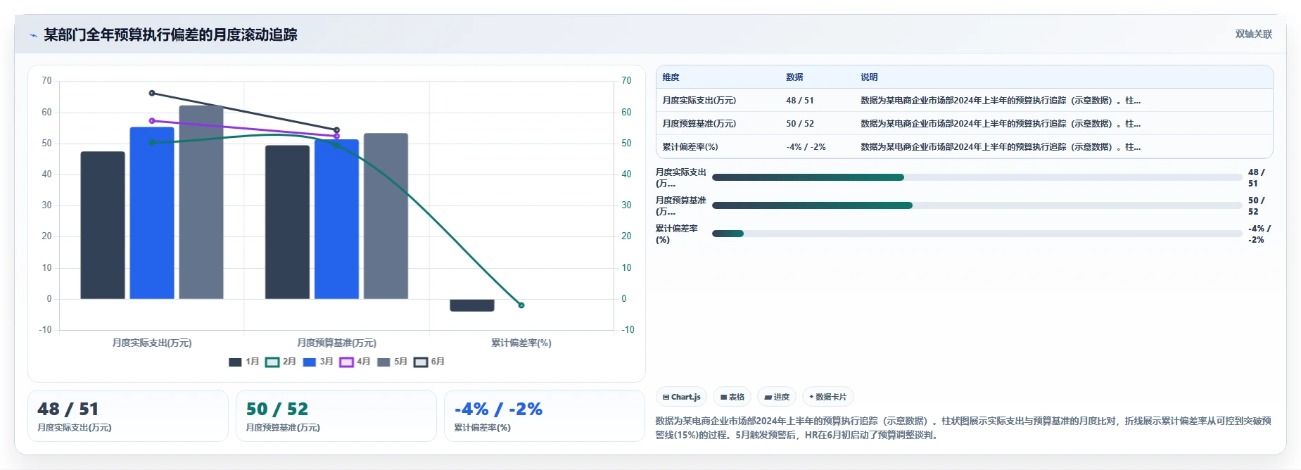 怎么用AI人事系统做年度人力成本预测