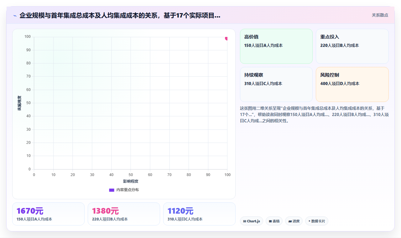 AI人事系统与薪酬系统的集成成本对比