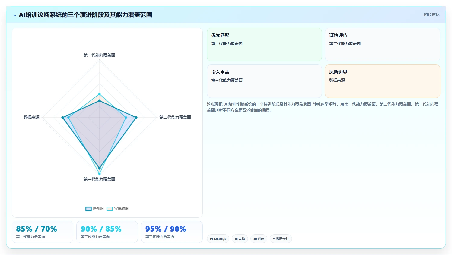 AI人事系统实现培训需求智能诊断方案