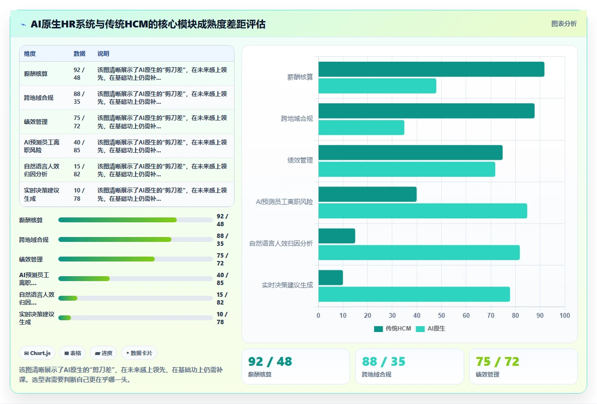 AI人事系统厂商排行榜