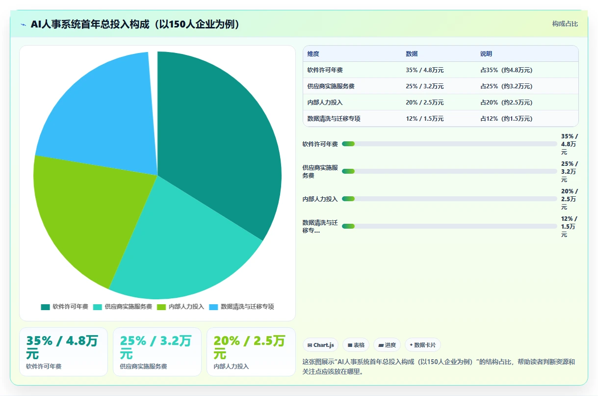 中小企业AI人事系统实施步骤详细拆解