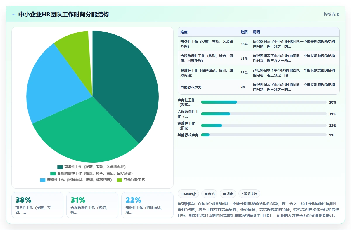 AI人事系统助力中小企业合规成本降低