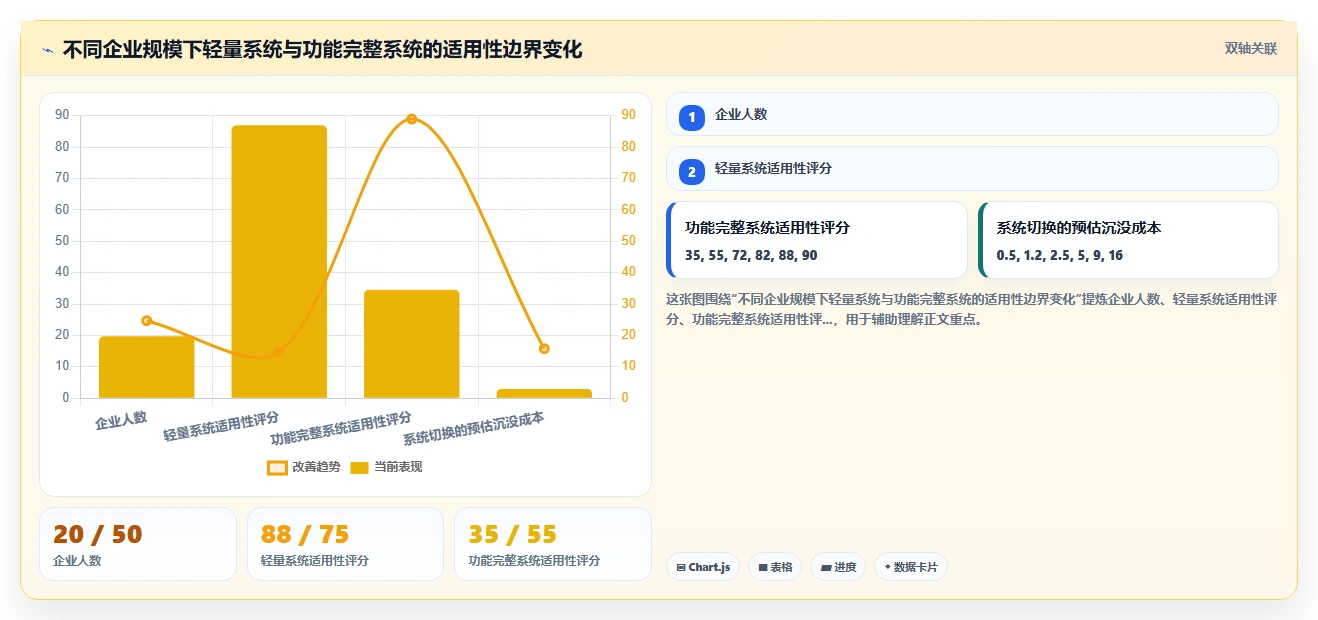 中小企业AI人力资源系统推荐榜单