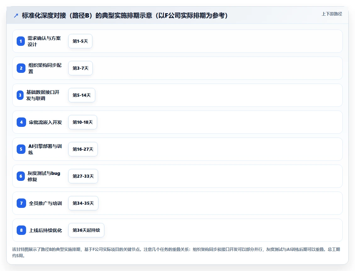 AI人事系统如何对接企业微信使用