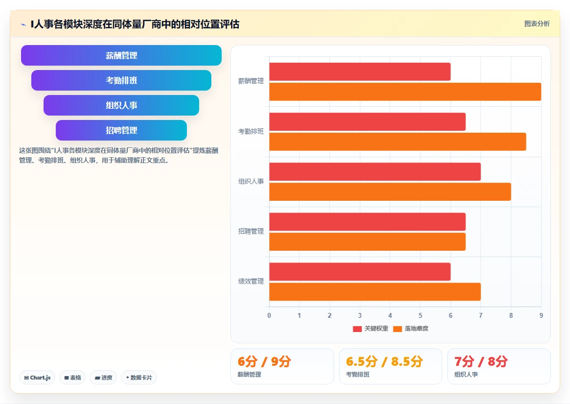 AI人事系统采购选型指南