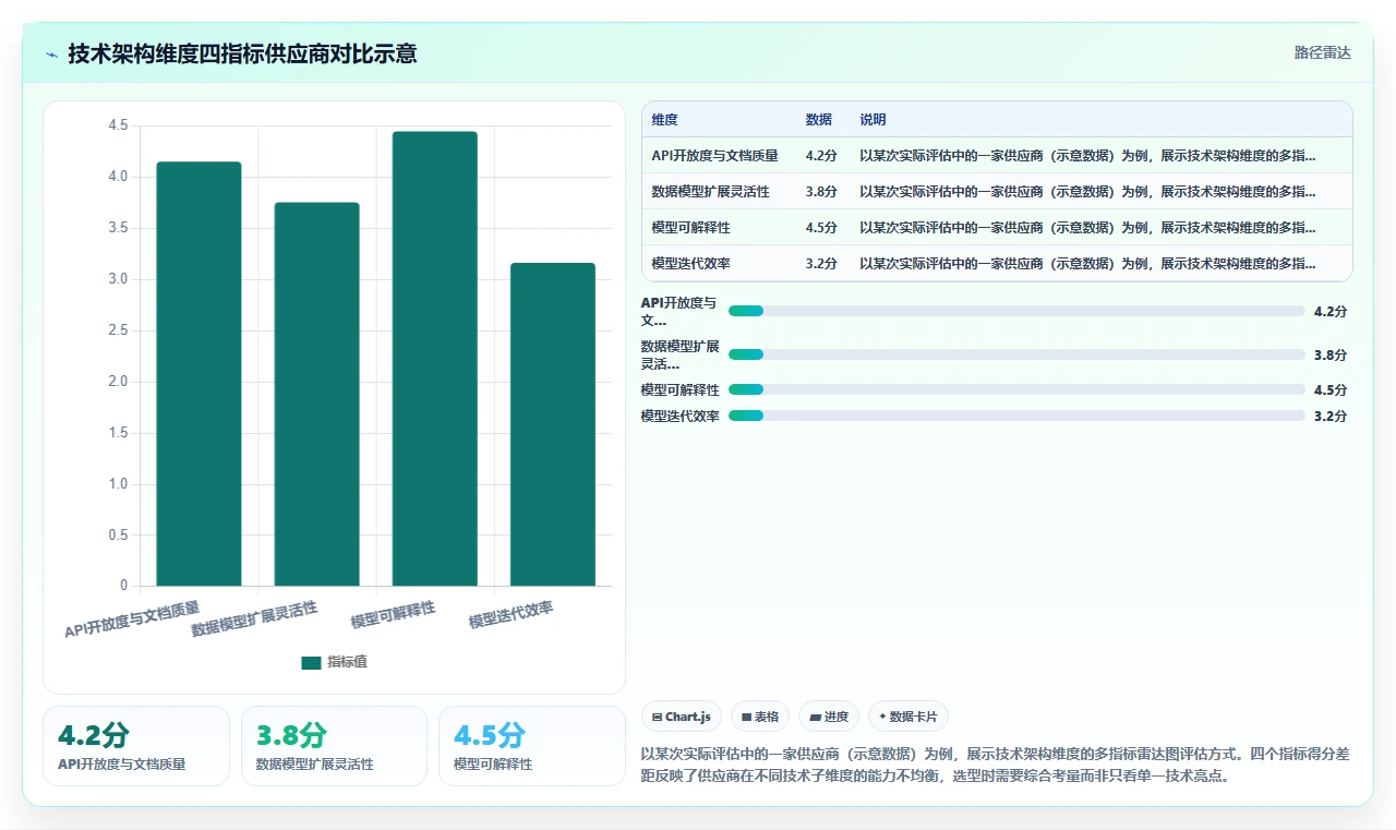 科技公司如何选择AI人力资源系统
