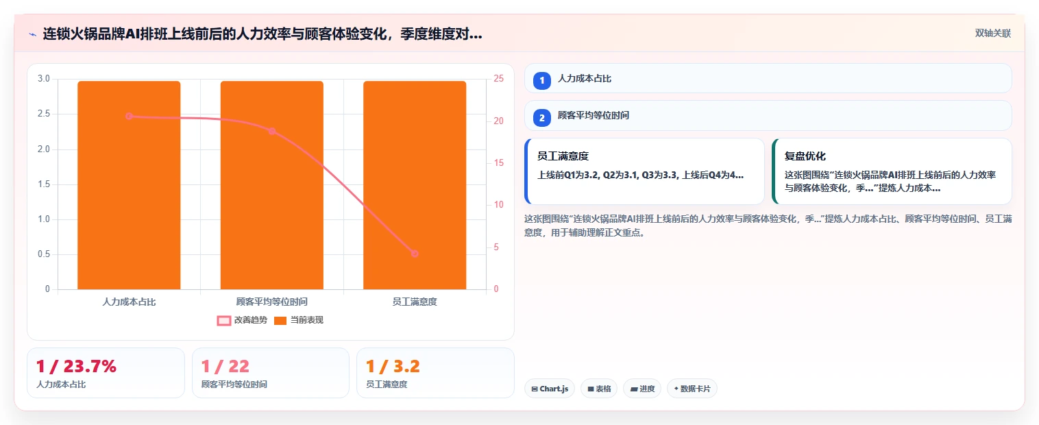 AI人事系统如何优化连锁品牌业务流程