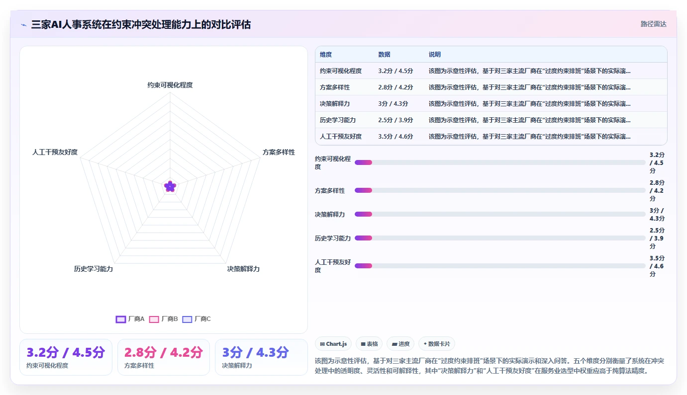 AI人事系统赋能服务业创新