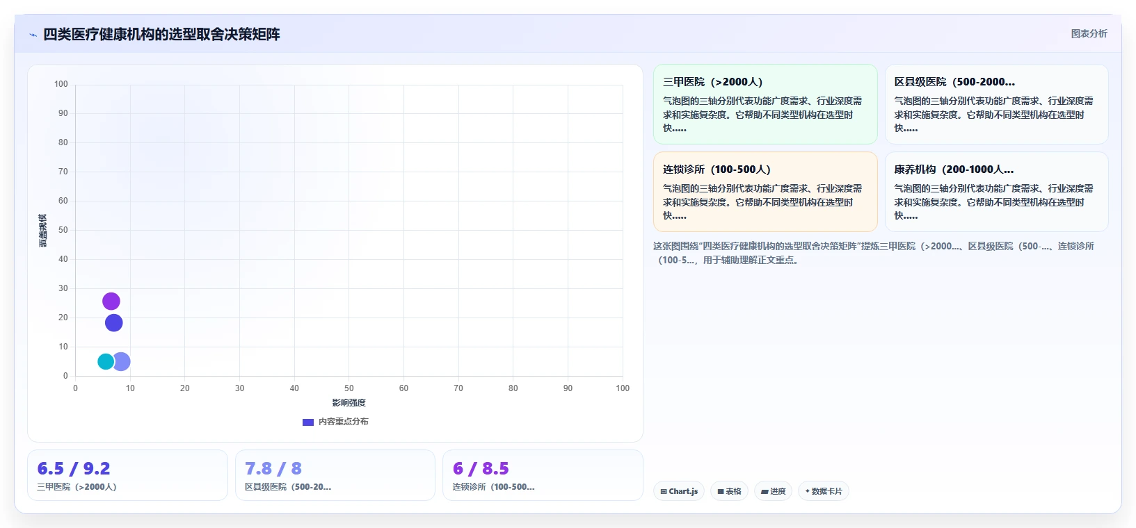AI人事系统助力医疗健康数字化转型