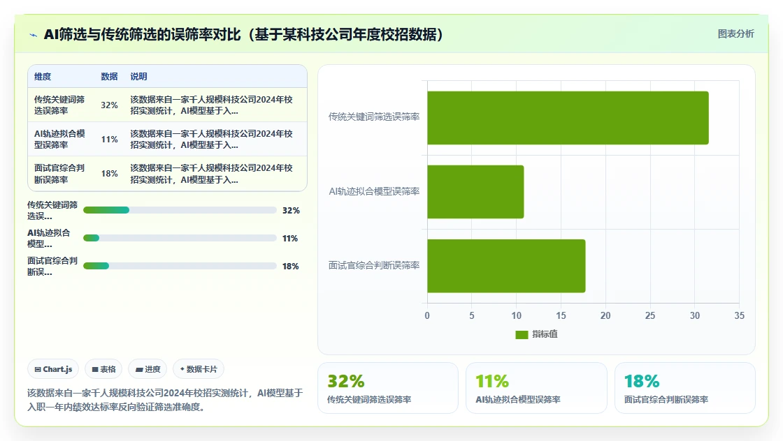 AI人事系统如何改变中大型企业的传统模式