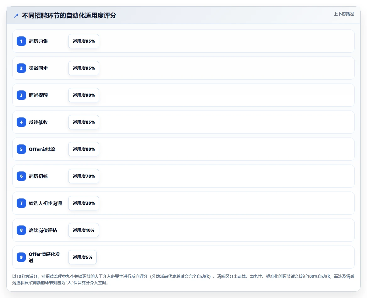 人事主管使用数字化人事系统的招聘流程自动化案例分析