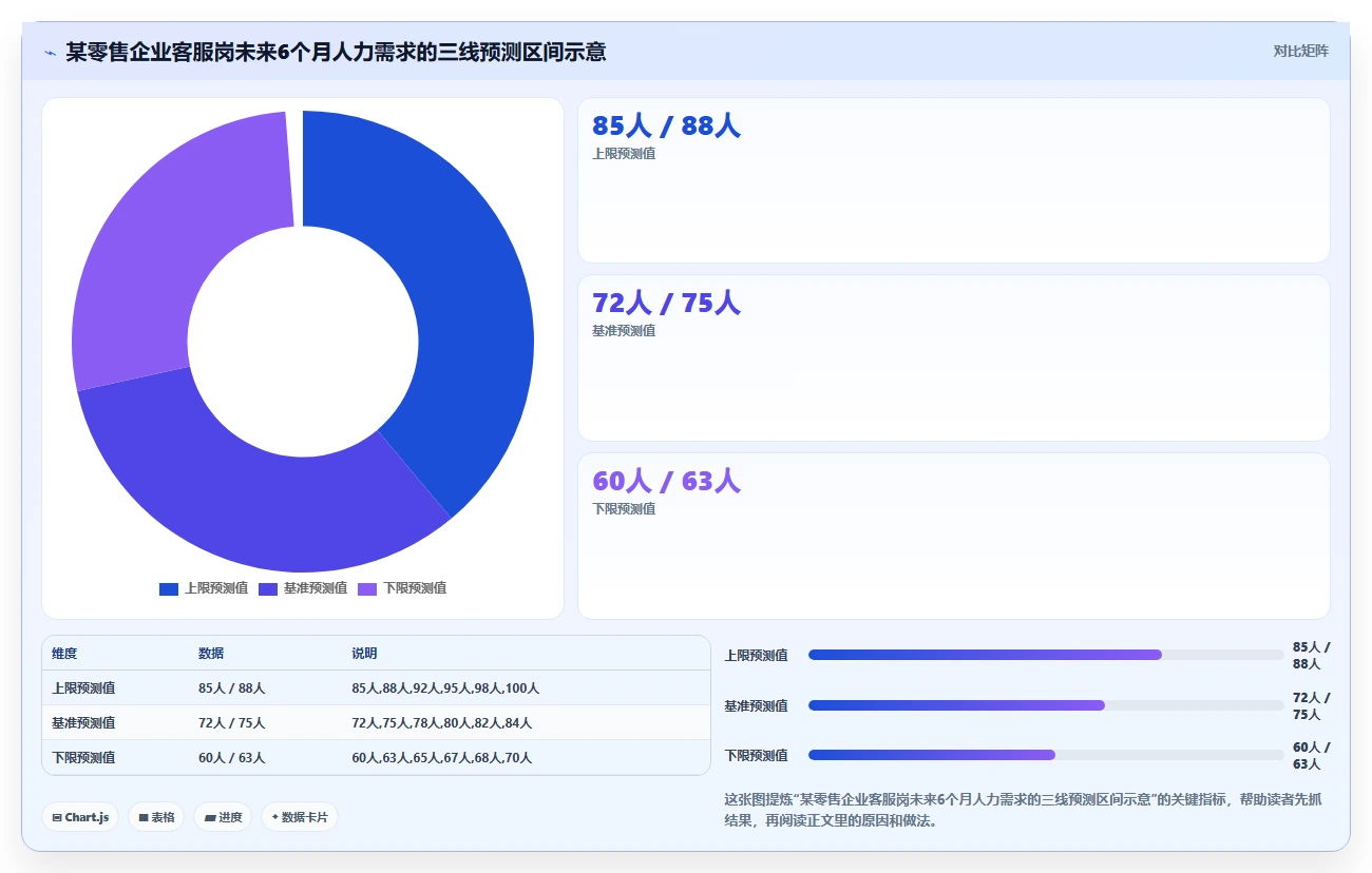 如何用AI人力资源系统预测人力需求